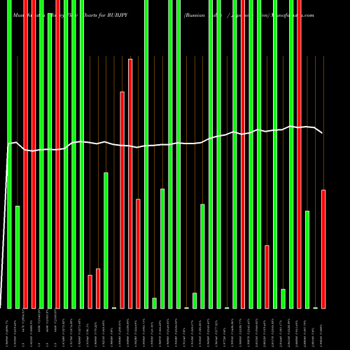 Money Flow charts share RUBJPY Russian Ruble / Japanese Yen FOREX Stock exchange 