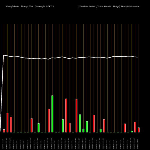 Money Flow charts share SEKILS Swedish Krona / New Israeli Sheqel FOREX Stock exchange 