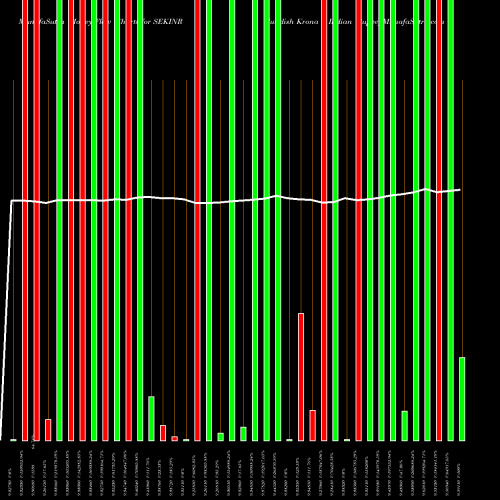 Money Flow charts share SEKINR Swedish Krona / Indian Rupee FOREX Stock exchange 