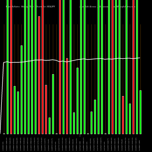 Money Flow charts share SEKJPY Swedish Krona / Japanese Yen FOREX Stock exchange 