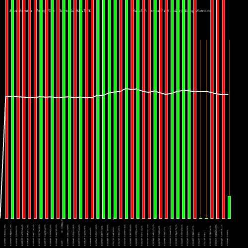 Money Flow charts share SEKUSD Swedish Krona / US Dollar FOREX Stock exchange 