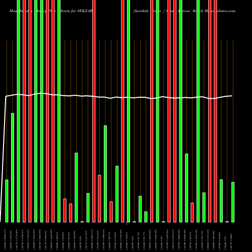 Money Flow charts share SEKZAR Swedish Krona / South African Rand FOREX Stock exchange 