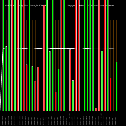 Money Flow charts share SGDAED Singapore Dollar / UAE Dirham FOREX Stock exchange 