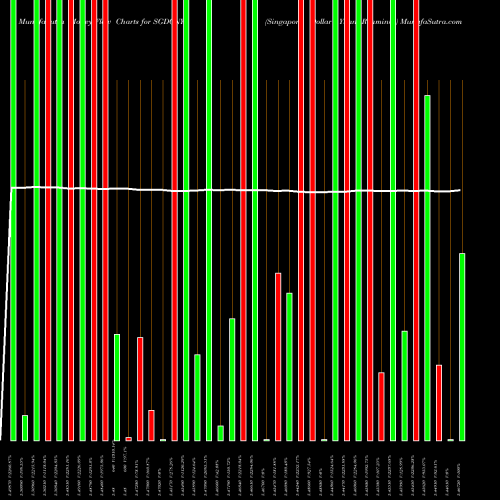 Money Flow charts share SGDCNY Singapore Dollar / Yuan Renminbi FOREX Stock exchange 