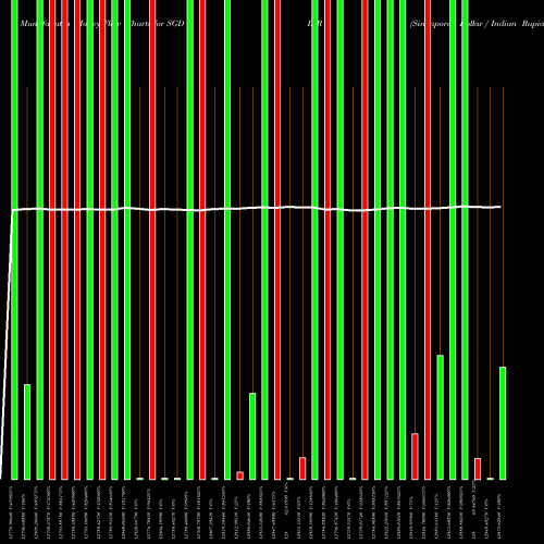 Money Flow charts share SGDIDR Singapore Dollar / Indian Rupiah 9910 9769 9769 0 FOREX Stock exchange 
