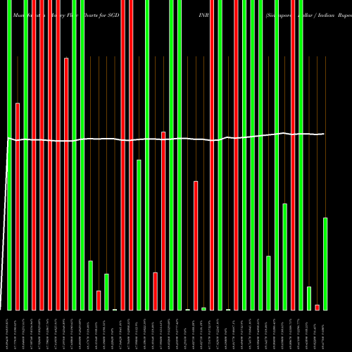 Money Flow charts share SGDINR Singapore Dollar / Indian Rupee FOREX Stock exchange 