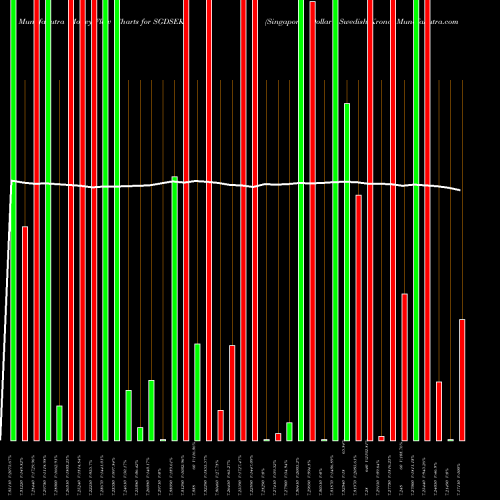 Money Flow charts share SGDSEK Singapore Dollar / Swedish Krona FOREX Stock exchange 