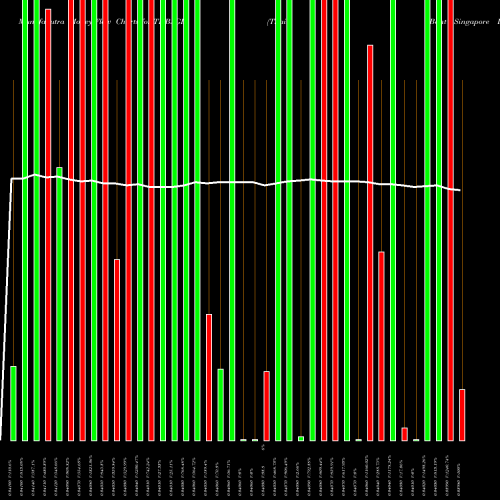 Money Flow charts share THBSGD Thai Baht / Singapore Dollar FOREX Stock exchange 