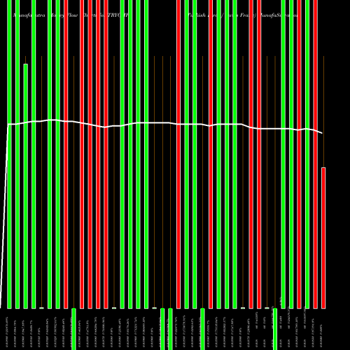 Money Flow charts share TRYCHF Turkish Lira / Swiss Franc FOREX Stock exchange 