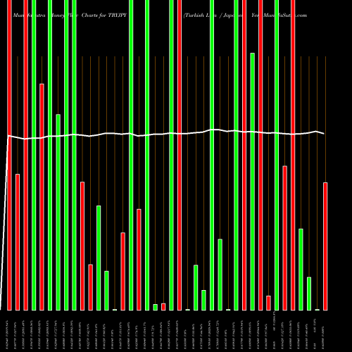 Money Flow charts share TRYJPY Turkish Lira / Japanese Yen FOREX Stock exchange 
