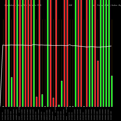 Money Flow charts share TWDIDR New Taiwan Dollar / Indian Rupiah FOREX Stock exchange 