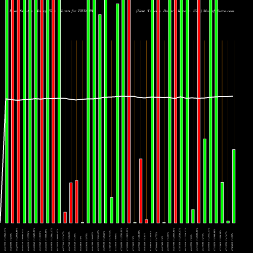 Money Flow charts share TWDKRW New Taiwan Dollar / Korean Won FOREX Stock exchange 