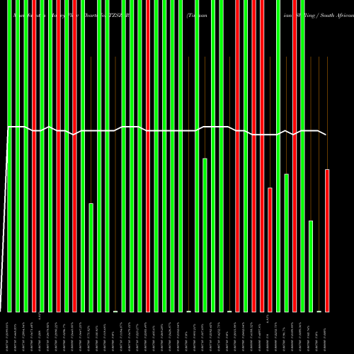 Money Flow charts share TZSZAR Tanzanian Shilling / South African Rand FOREX Stock exchange 