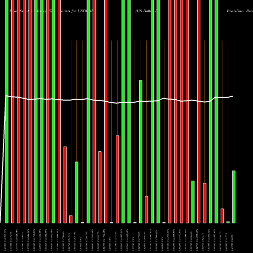 Money Flow charts share USDBRL US Dollar / Brazilian Real FOREX Stock exchange 