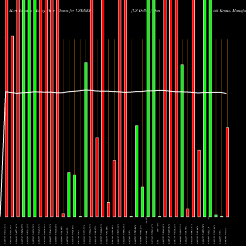 Money Flow charts share USDDKK US Dollar / Danish Krone FOREX Stock exchange 