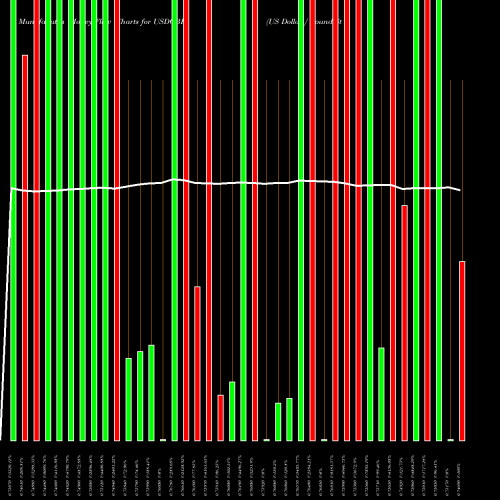 Money Flow charts share USDGBP US Dollar / Pound Sterling FOREX Stock exchange 