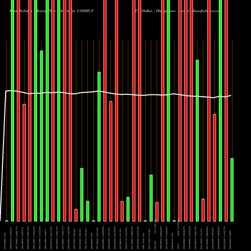 Money Flow charts share USDHUF US Dollar / Hungarian Forint FOREX Stock exchange 