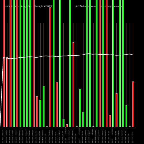 Money Flow charts share USDJPY US Dollar / Japanese Yen FOREX Stock exchange 