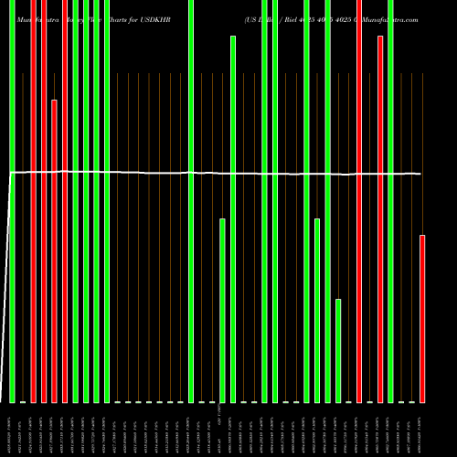 Money Flow charts share USDKHR US Dollar / Riel 4025 4025 4025 0 FOREX Stock exchange 