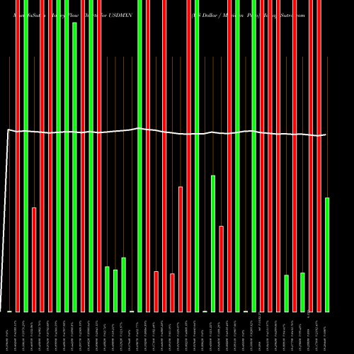 Money Flow charts share USDMXN US Dollar / Mexican Peso FOREX Stock exchange 