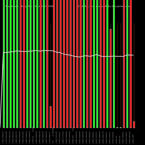 Money Flow charts share USDNZD US Dollar / New Zealand Dollar FOREX Stock exchange 