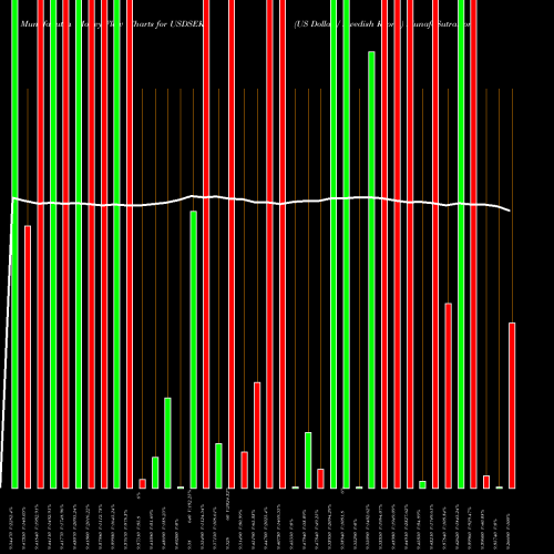 Money Flow charts share USDSEK US Dollar / Swedish Krona FOREX Stock exchange 