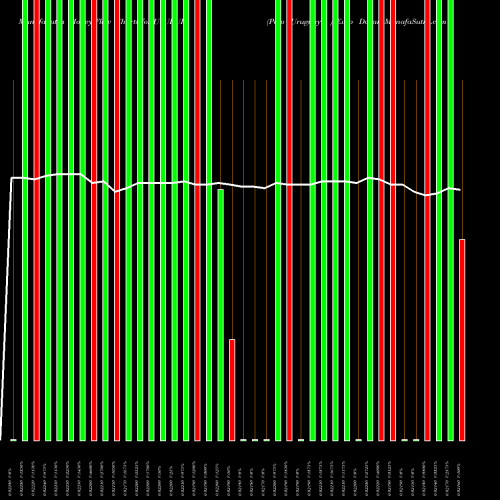 Money Flow charts share UYUEUR Peso Uruguayo / Euro Dollar FOREX Stock exchange 