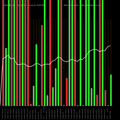 Money Flow charts share XAGCAD Silver / Canadian Dollar FOREX Stock exchange 
