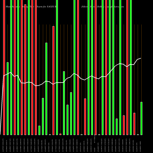 Money Flow charts share XAGEUR Silver / Euro Dollar FOREX Stock exchange 