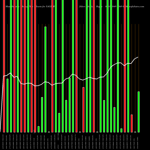 Money Flow charts share XAGINR Silver / Indian Rupee 1051 1049 1049 0 FOREX Stock exchange 