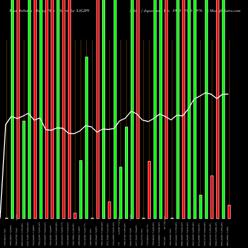 Money Flow charts share XAGJPY Silver / Japanese Yen 1980 1975 1976 0 FOREX Stock exchange 
