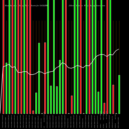 Money Flow charts share XAGKRW Silver / Korean Won FOREX Stock exchange 