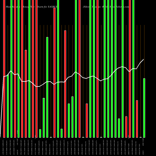 Money Flow charts share XAGRUB Silver / Russian Ruble FOREX Stock exchange 