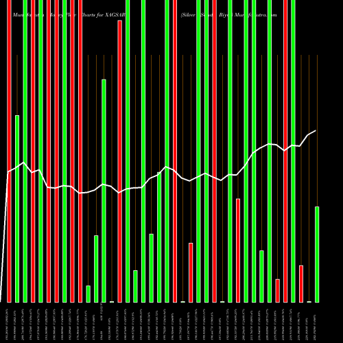 Money Flow charts share XAGSAR Silver / Saudi Riyal FOREX Stock exchange 