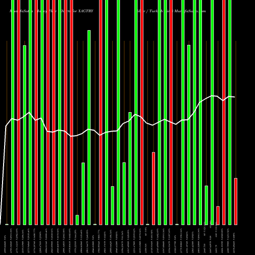 Money Flow charts share XAGTRY Silver / Turkish Lira FOREX Stock exchange 