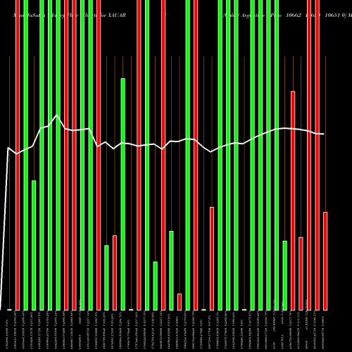 Money Flow charts share XAUARS Gold / Argentine Peso 10662 10650 10651 0 FOREX Stock exchange 
