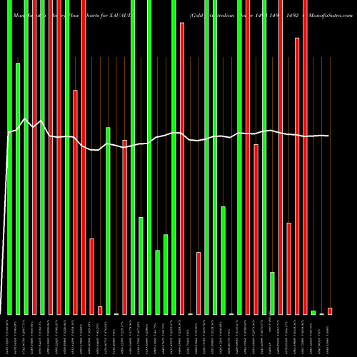 Money Flow charts share XAUAUD Gold / Australian Dollar 1493 1490 1492 0 FOREX Stock exchange 