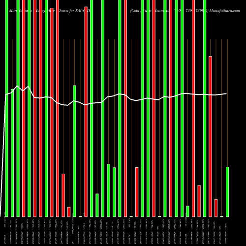 Money Flow charts share XAUCNY Gold / Yuan Renminbi 7408 7399 7399 0 FOREX Stock exchange 