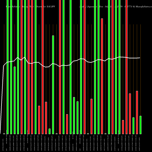 Money Flow charts share XAUJPY Gold / Japanese Yen 142918 142770 142771 0 FOREX Stock exchange 