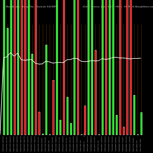 Money Flow charts share XAUMXN Gold / Mexican Peso 18279 18266 18270 0 FOREX Stock exchange 
