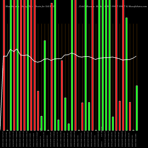 Money Flow charts share XAURUB Gold / Russian Ruble 59933 59837 59837 0 FOREX Stock exchange 