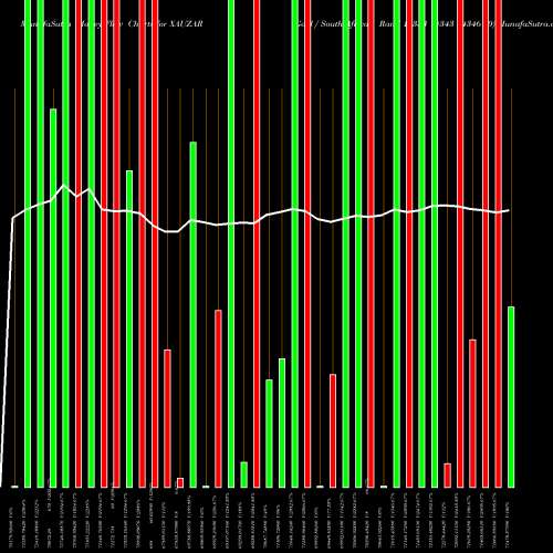 Money Flow charts share XAUZAR Gold / South African Rand 14353 14343 14346 0 FOREX Stock exchange 