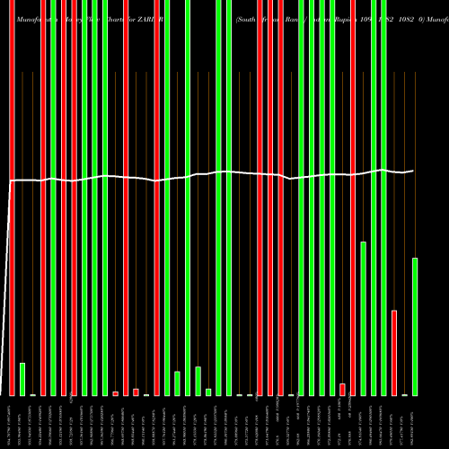 Money Flow charts share ZARIDR South African Rand / Indian Rupiah 1099 1082 1082 0 FOREX Stock exchange 