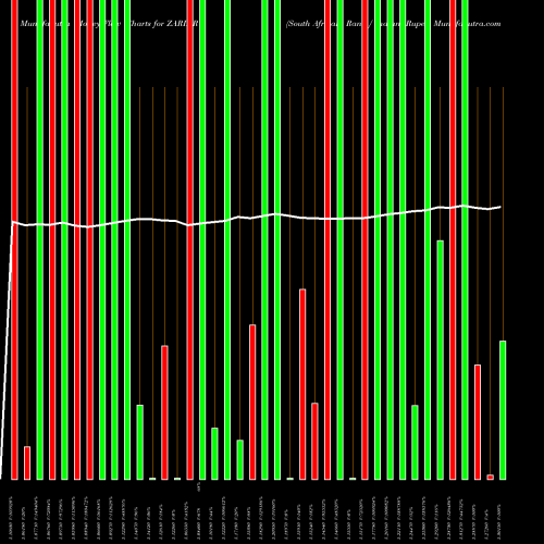 Money Flow charts share ZARINR South African Rand / Indian Rupee FOREX Stock exchange 