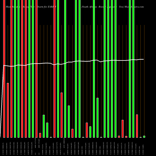 Money Flow charts share ZARJPY South African Rand / Japanese Yen FOREX Stock exchange 