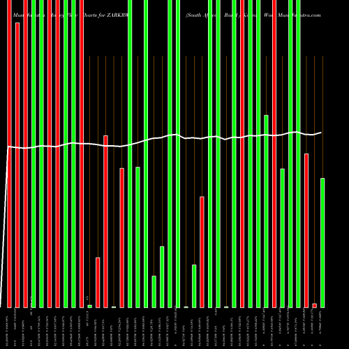 Money Flow charts share ZARKRW South African Rand / Korean Won FOREX Stock exchange 