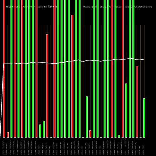 Money Flow charts share ZARTWD South African Rand / New Taiwan Dollar FOREX Stock exchange 