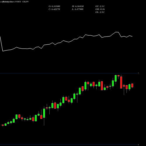 Monthly charts share CZKJPY Czech Koruna / Japanese Yen FOREX Stock exchange 