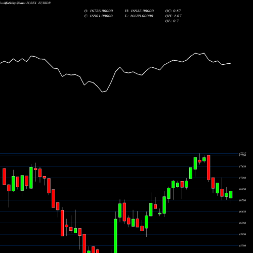 Monthly charts share EURIDR Euro Dollar / Indian Rupiah 14822 14822 14822 0 FOREX Stock exchange 