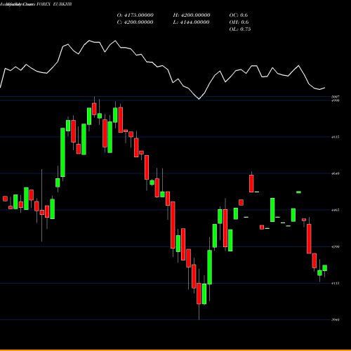 Monthly charts share EURKHR Euro Dollar / Riel 4407 4407 4407 0 FOREX Stock exchange 